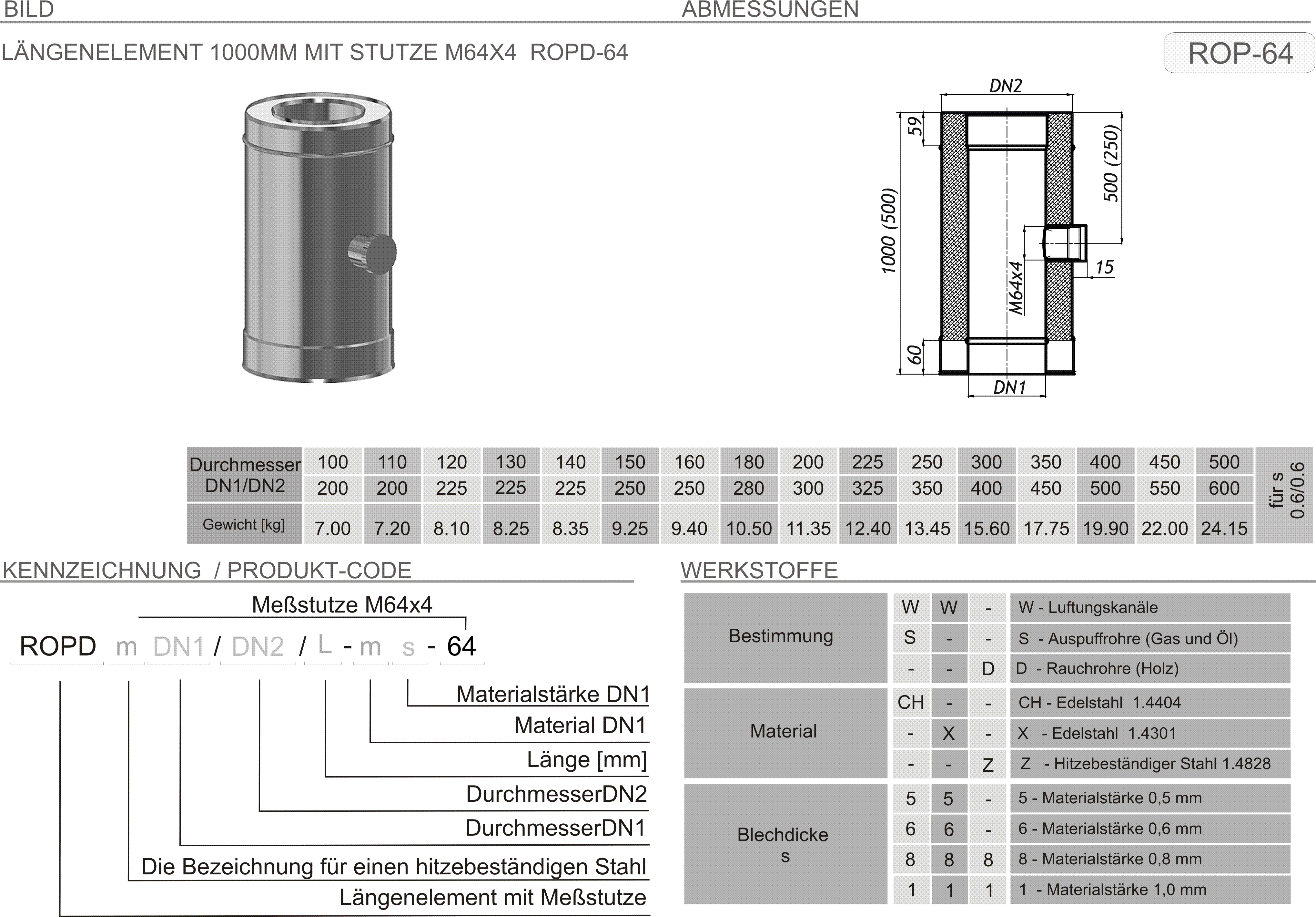 Produkt Beschreibung SKDZ-ROPD-64